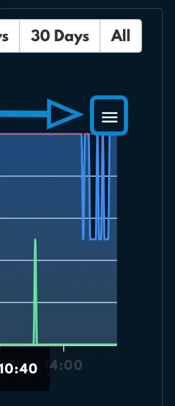 A hamburger menu on the top right of the Graph pane's line menu.