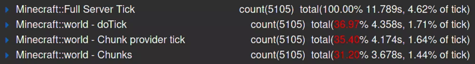 The first few entries of the Timings report list